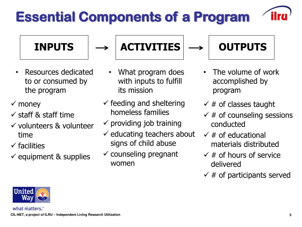 essential components of a program essential