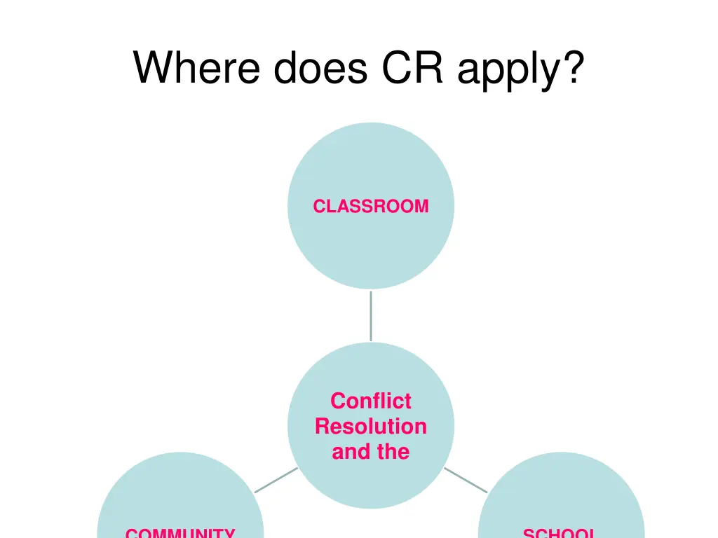 where does cr apply