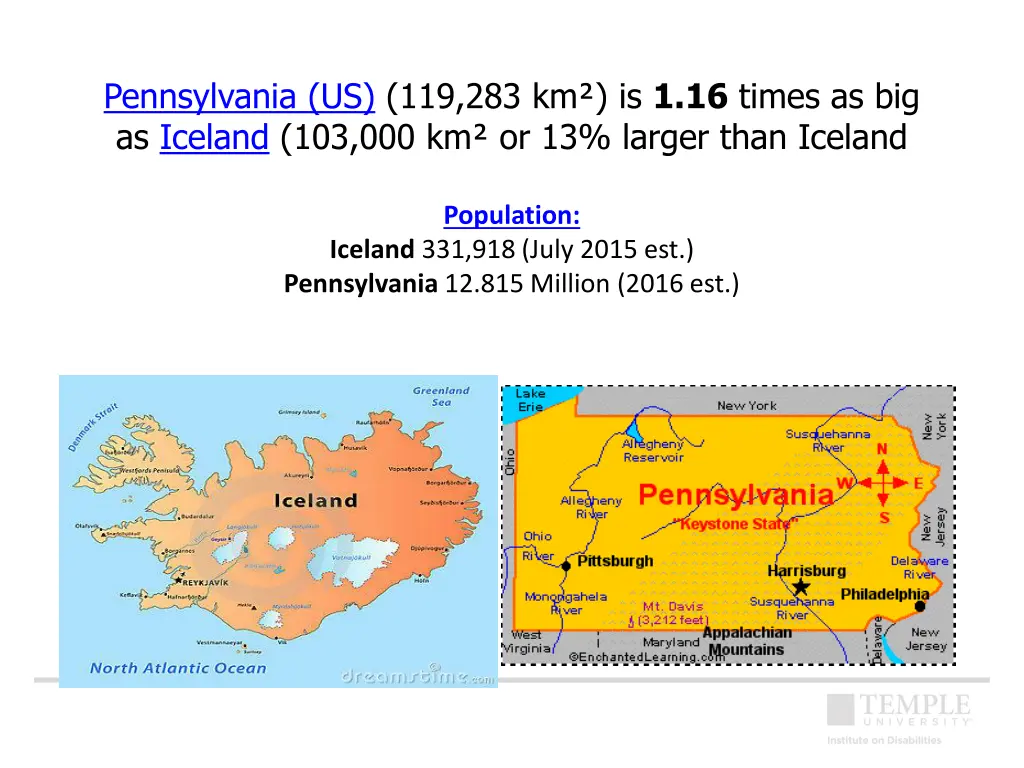 pennsylvania us 119 283 km is 1 16 times