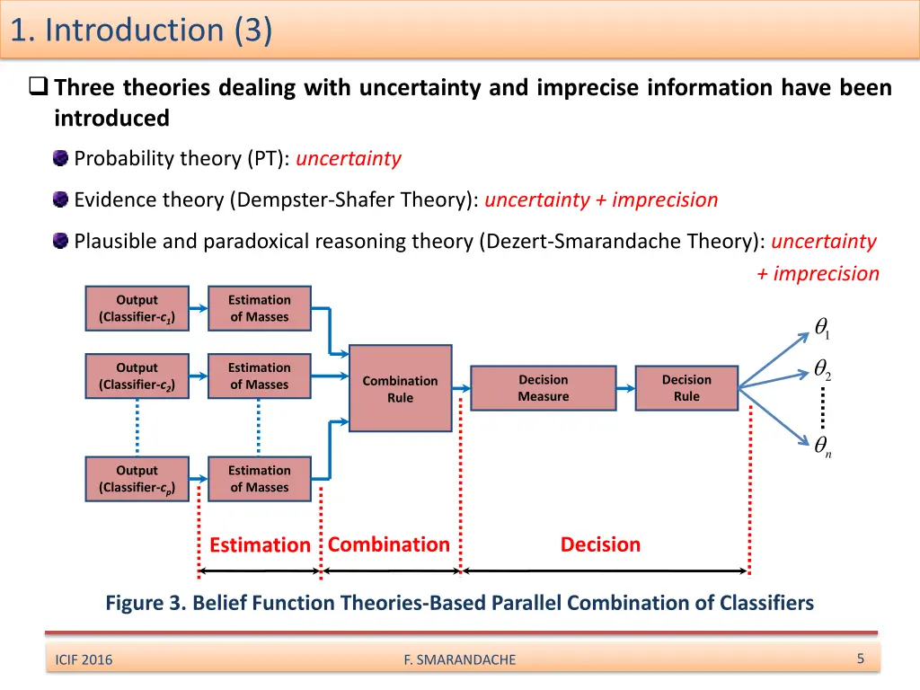 1 introduction 3
