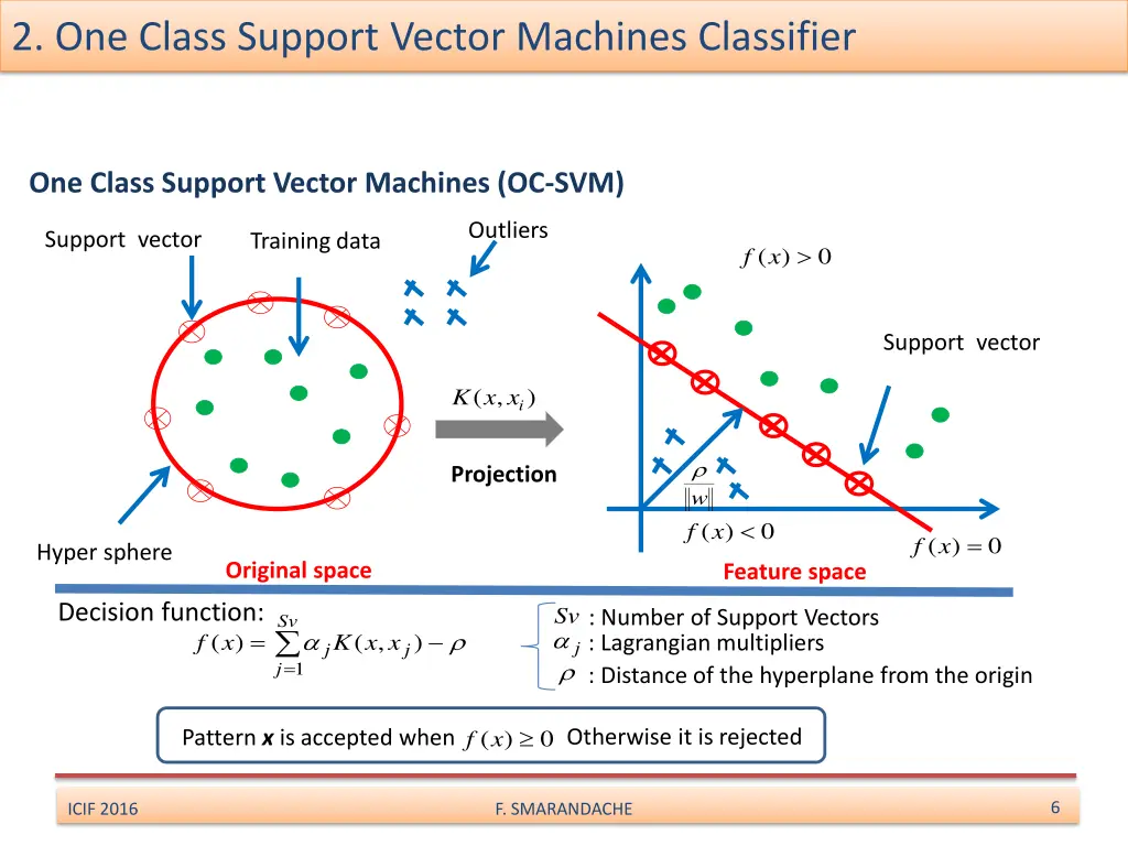 2 one class support vector machines classifier