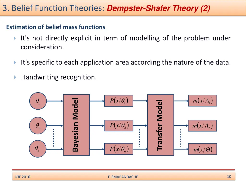 3 belief function theories dempster shafer theory 1