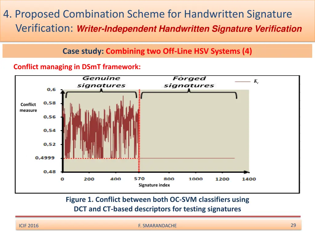 4 proposed combination scheme for handwritten 10