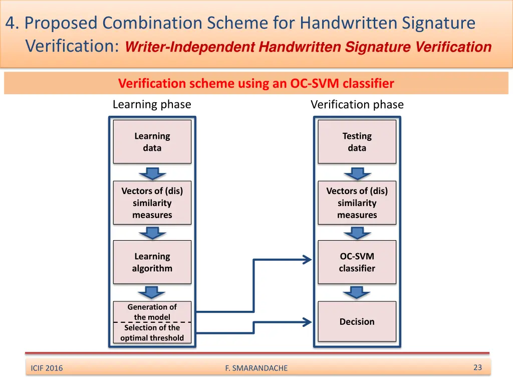 4 proposed combination scheme for handwritten 4