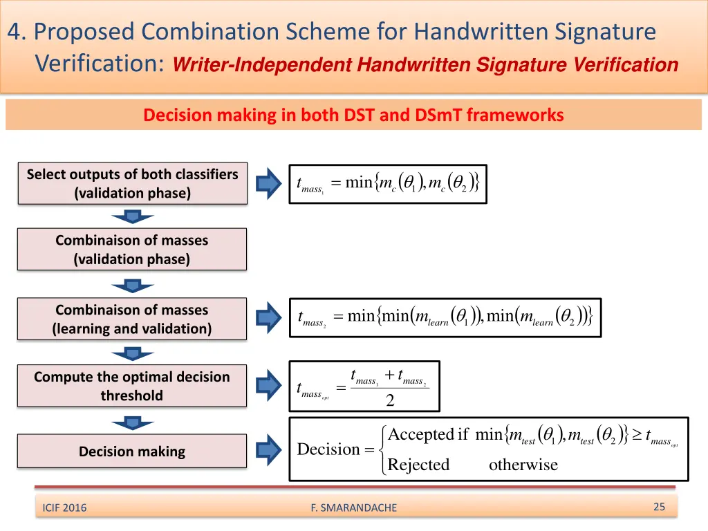 4 proposed combination scheme for handwritten 6