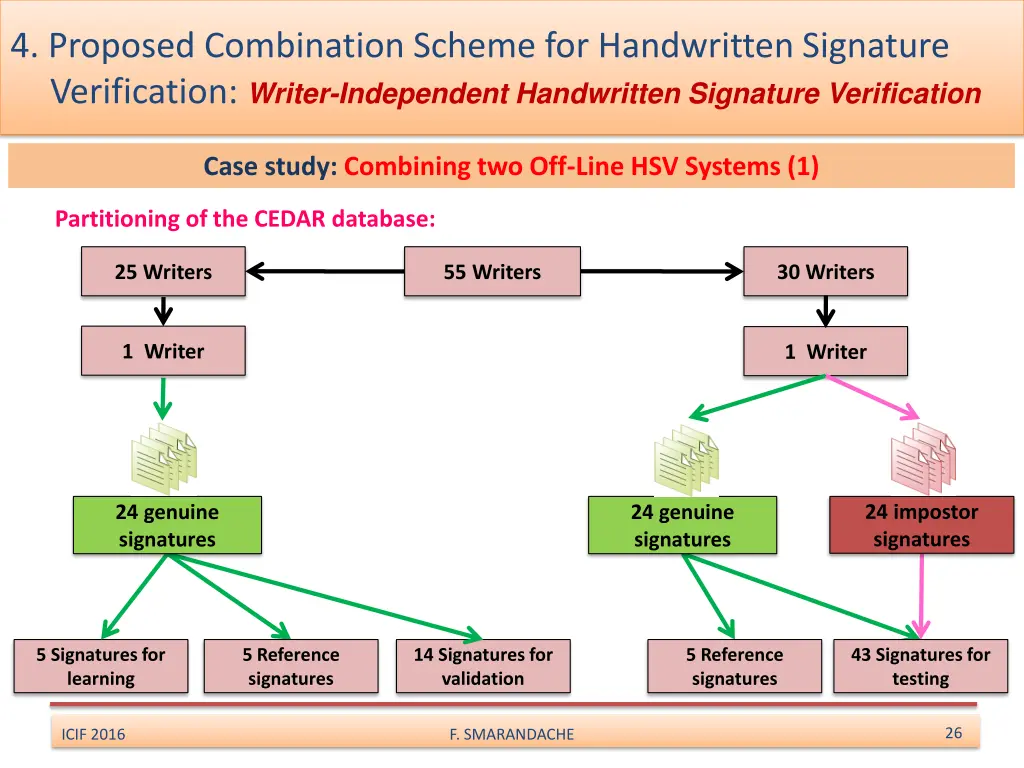 4 proposed combination scheme for handwritten 7