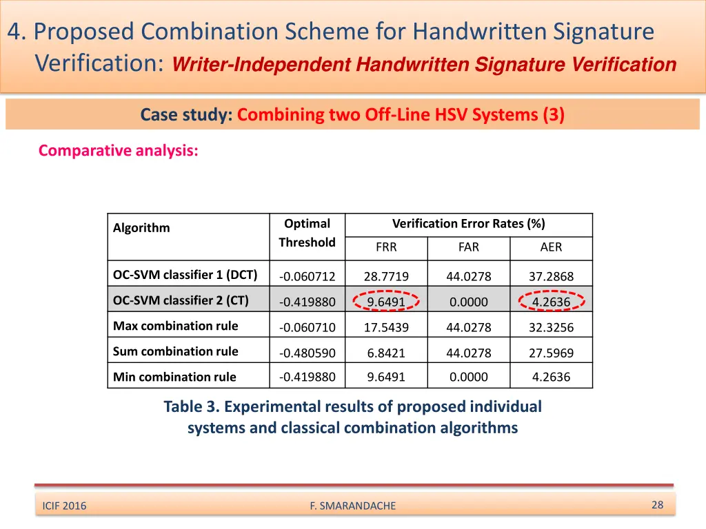 4 proposed combination scheme for handwritten 9
