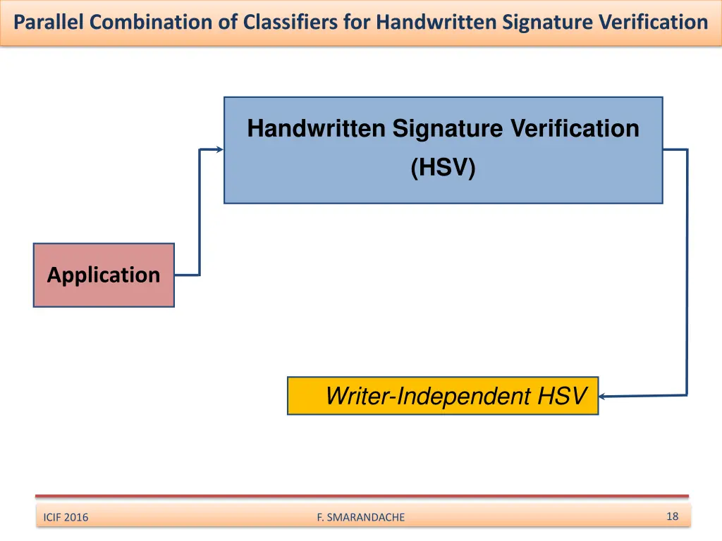 parallel combination of classifiers