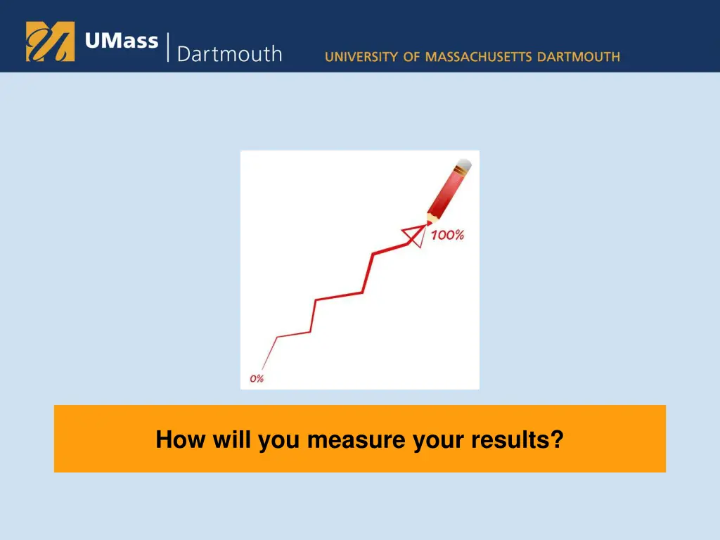 how will you measure your results