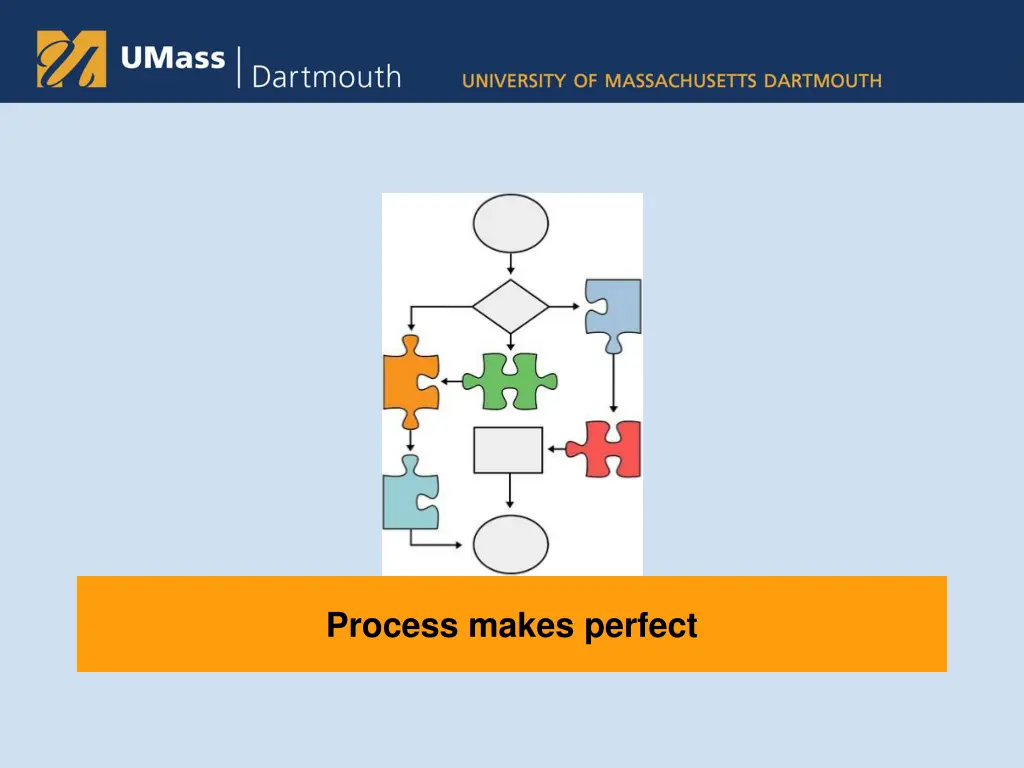 process makes perfect
