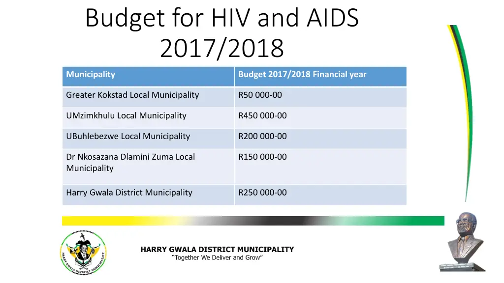 budget for hiv and aids 2017 2018
