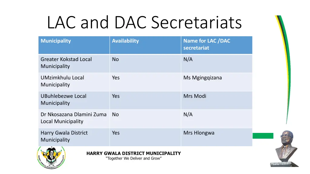 lac and dac secretariats