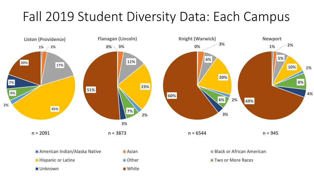 fall 2019 student diversity data each campus