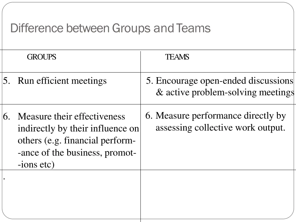 difference between groups andteams