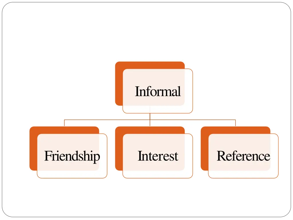 informal