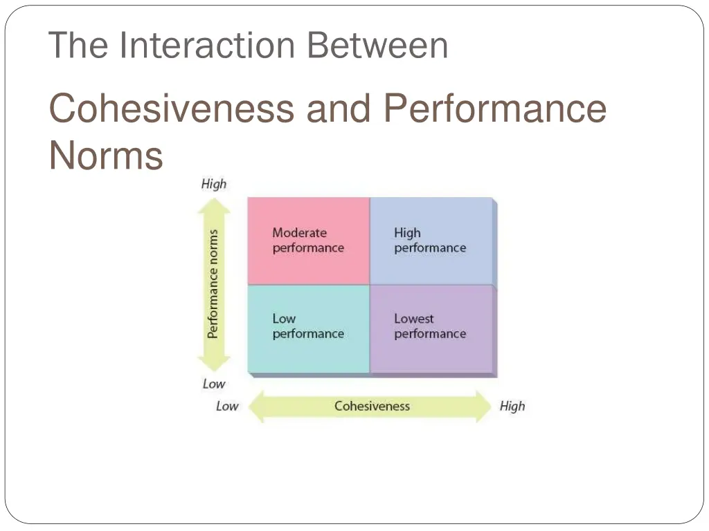 the interaction between cohesiveness