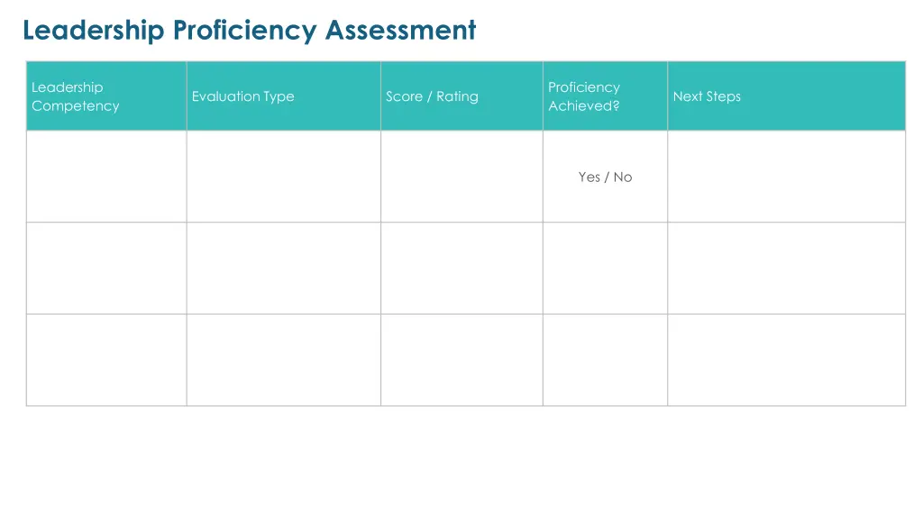 leadership proficiency assessment