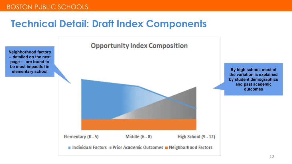 boston public schools boston public schools 10