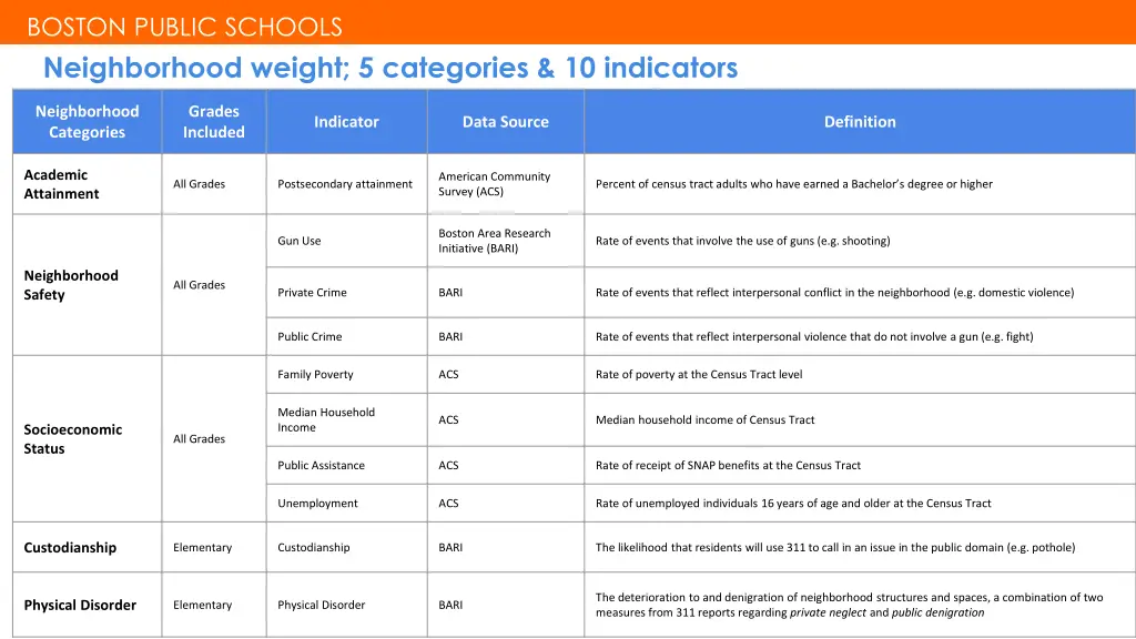 boston public schools boston public schools 11