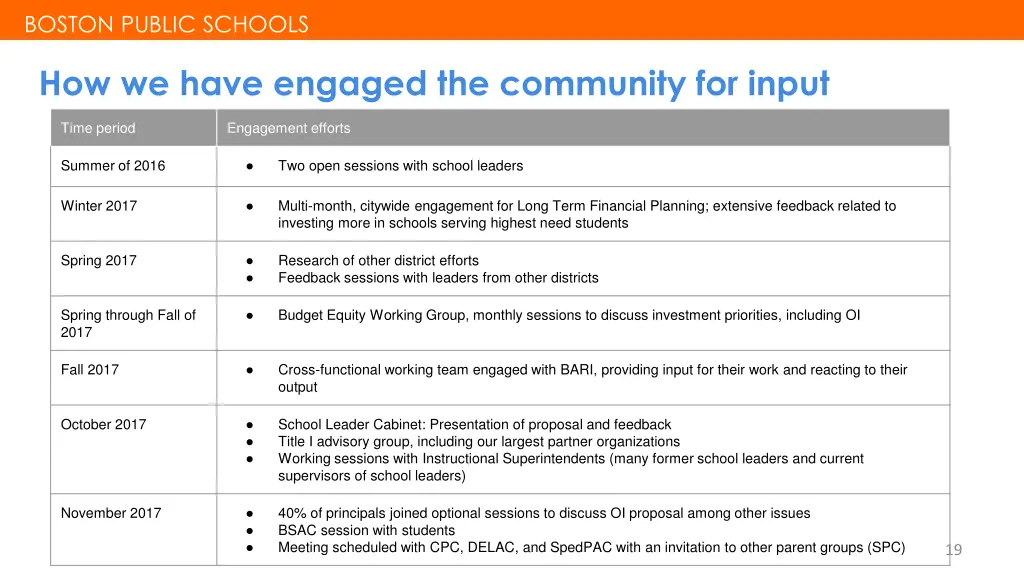 boston public schools boston public schools 17