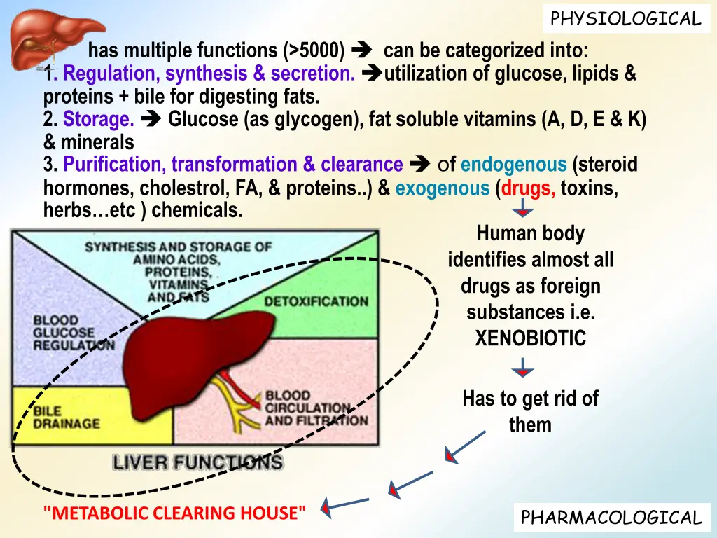 physiological