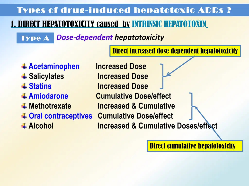 types of drug types of drug induced