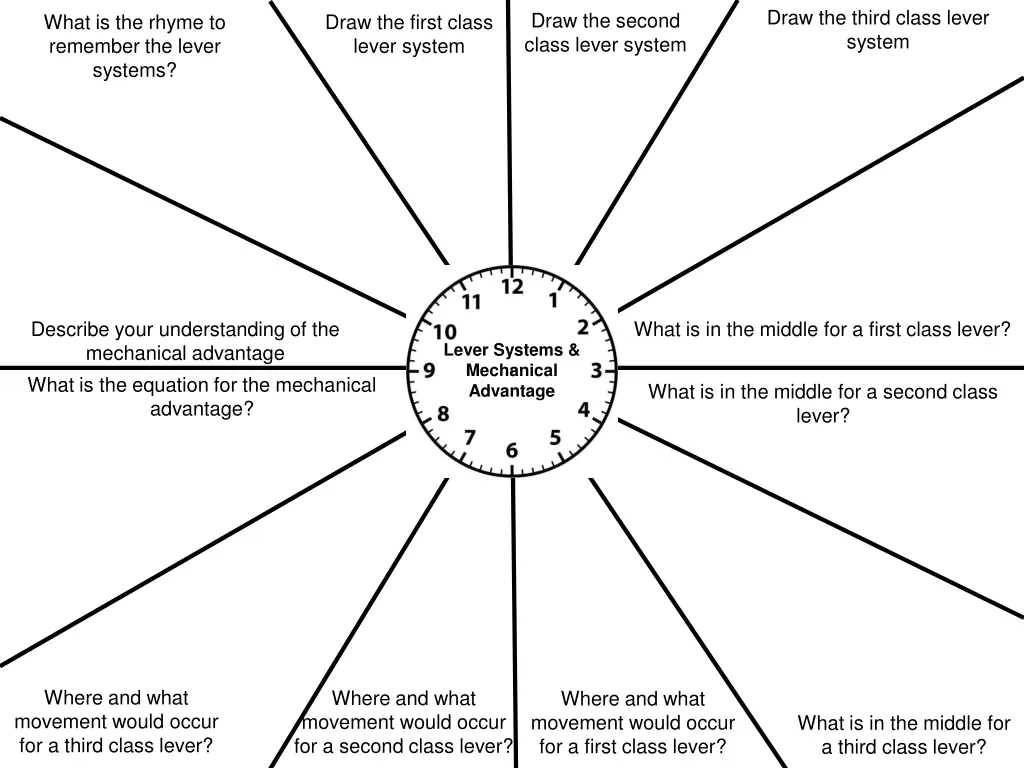 draw the third class lever system