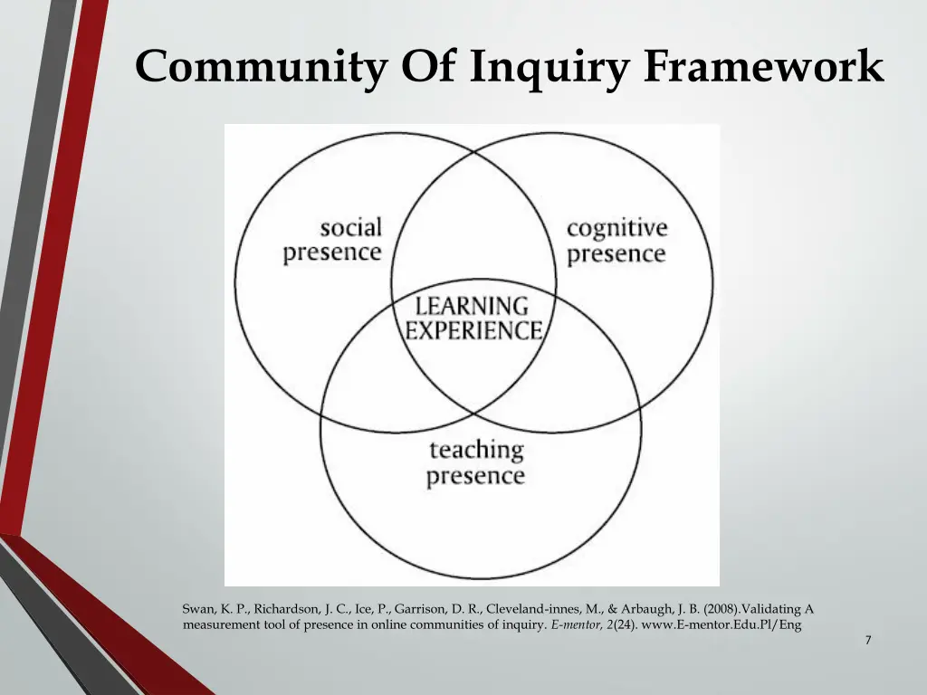 community of inquiry framework