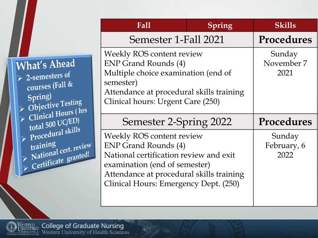fall semester 1 fall 2021 weekly ros content