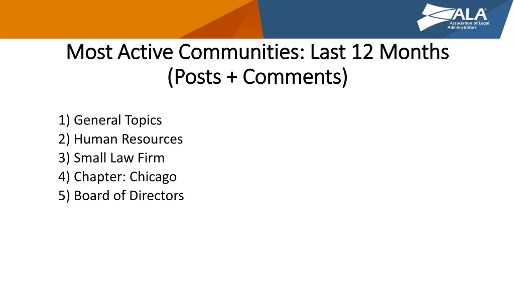 most active communities last 12 months most