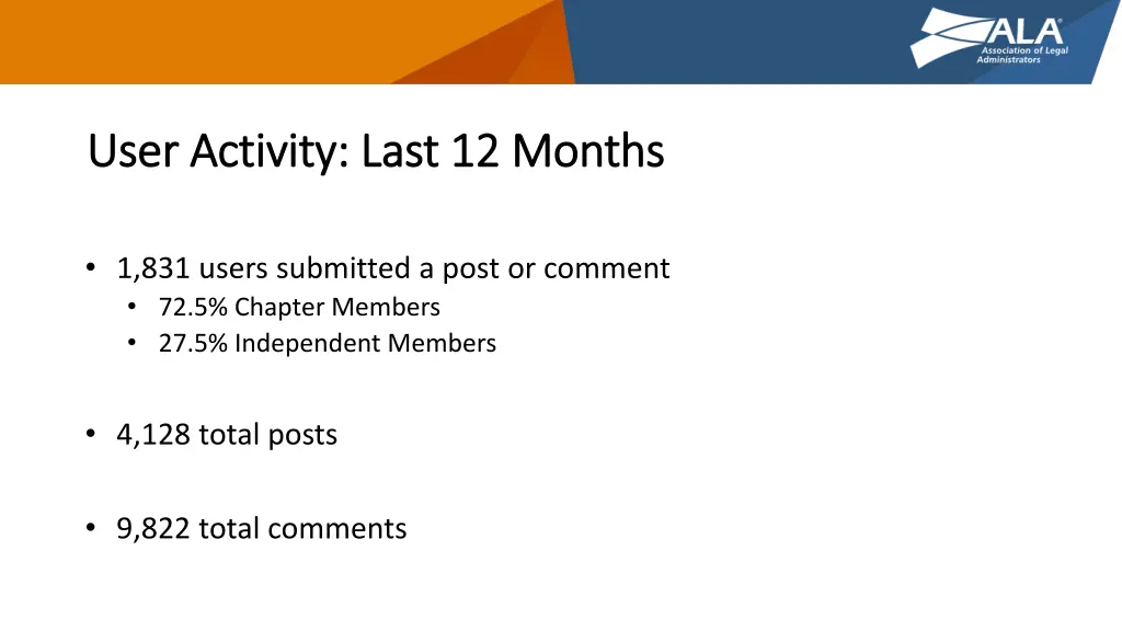 user activity last 12 months user activity last