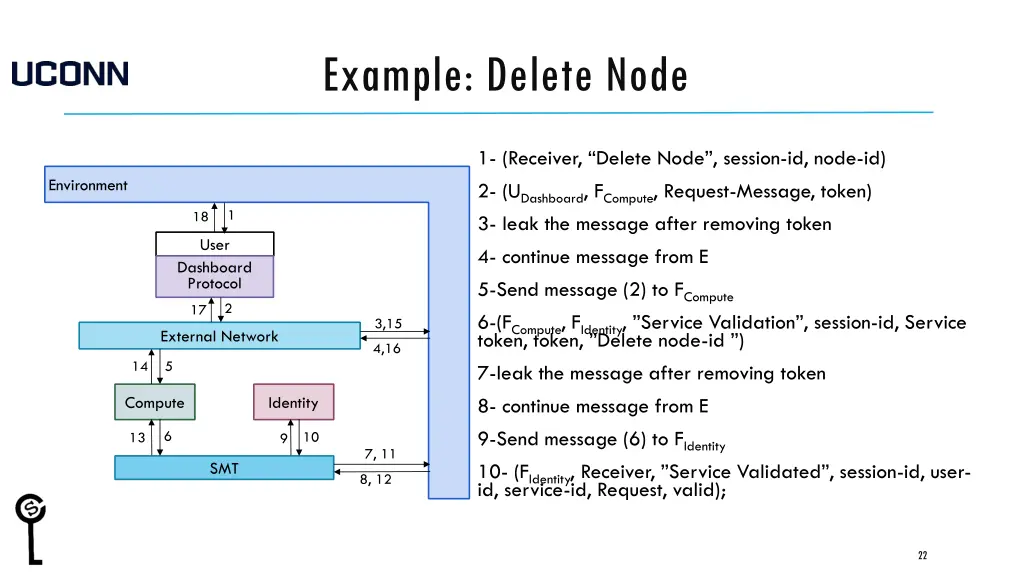 example delete node 1