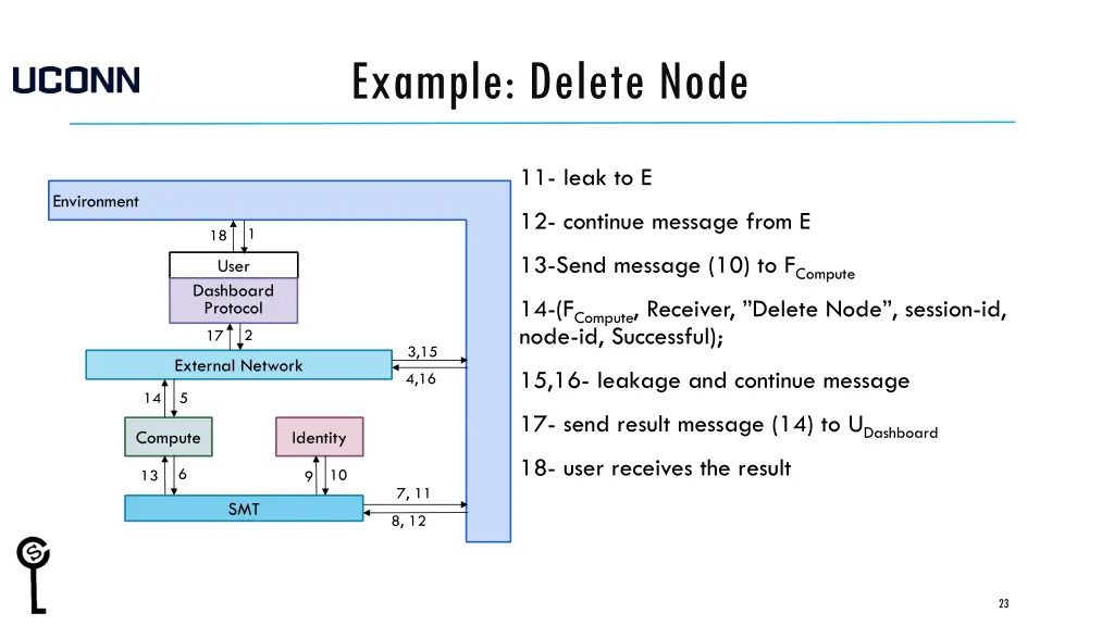 example delete node 2