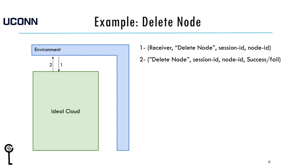 example delete node