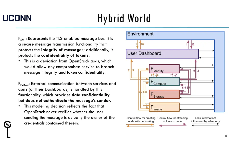 hybrid world