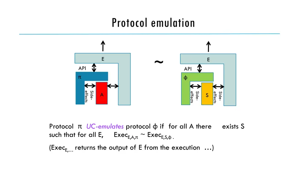 protocol emulation