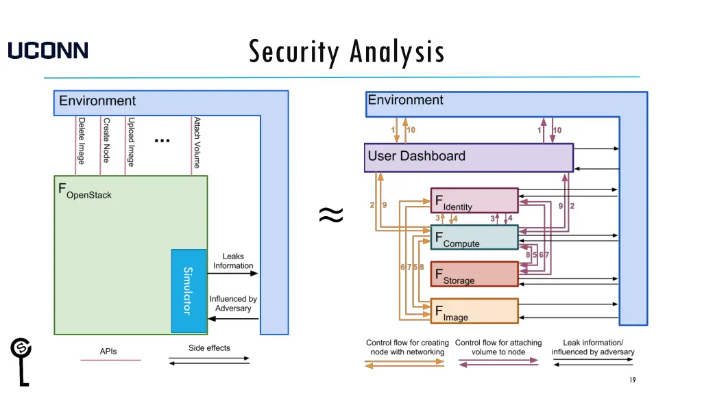 security analysis 1