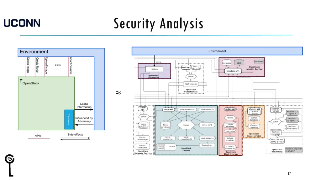 security analysis