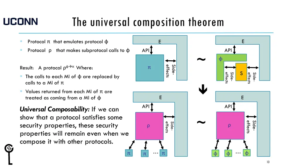 the universal composition theorem