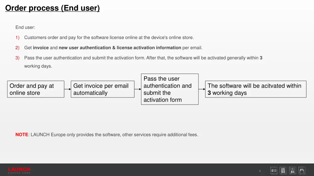 order process end user