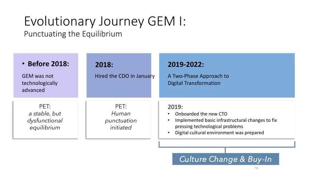evolutionary journey gem i punctuating