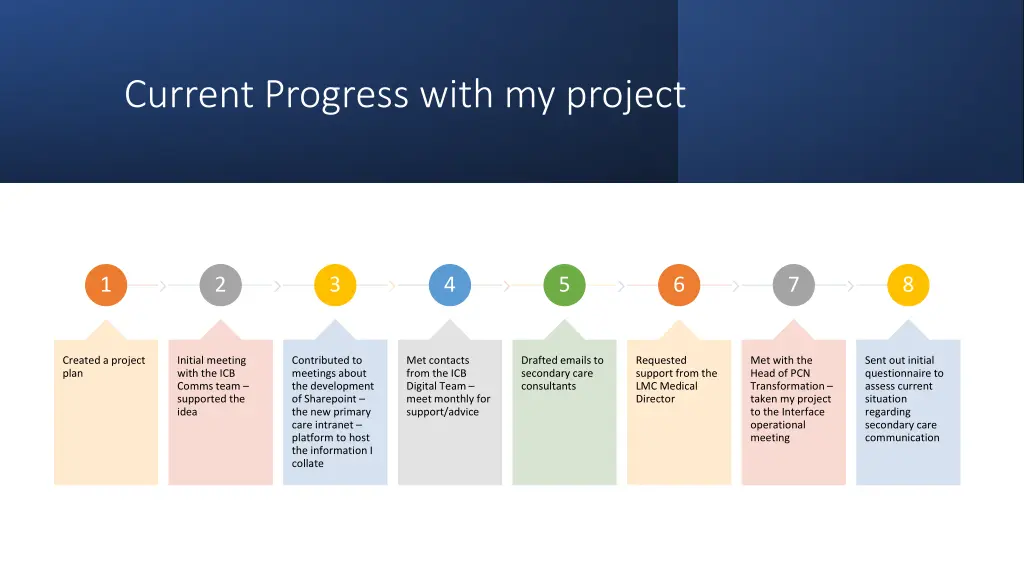 current progress with my project