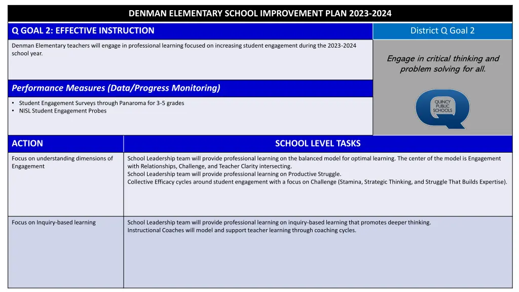 denman elementary school improvement plan 2023 1