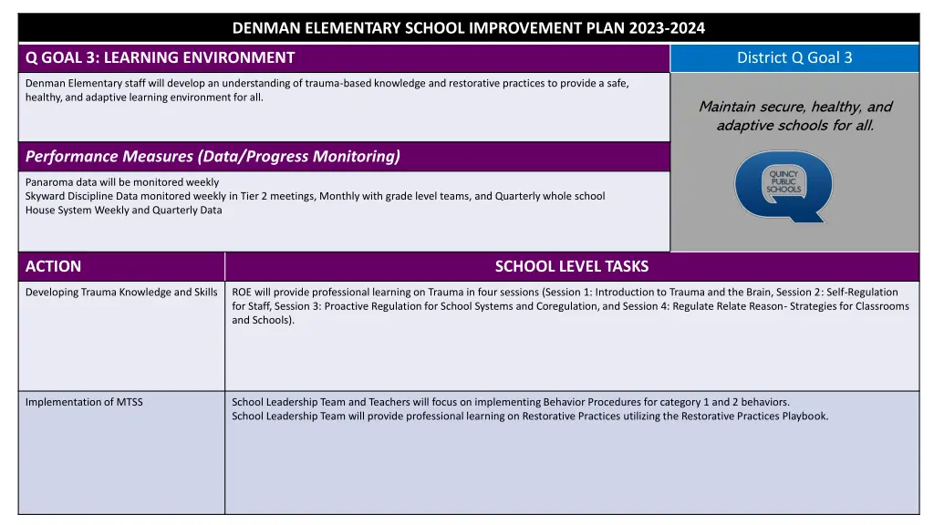 denman elementary school improvement plan 2023 2