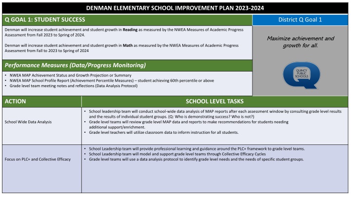 denman elementary school improvement plan 2023
