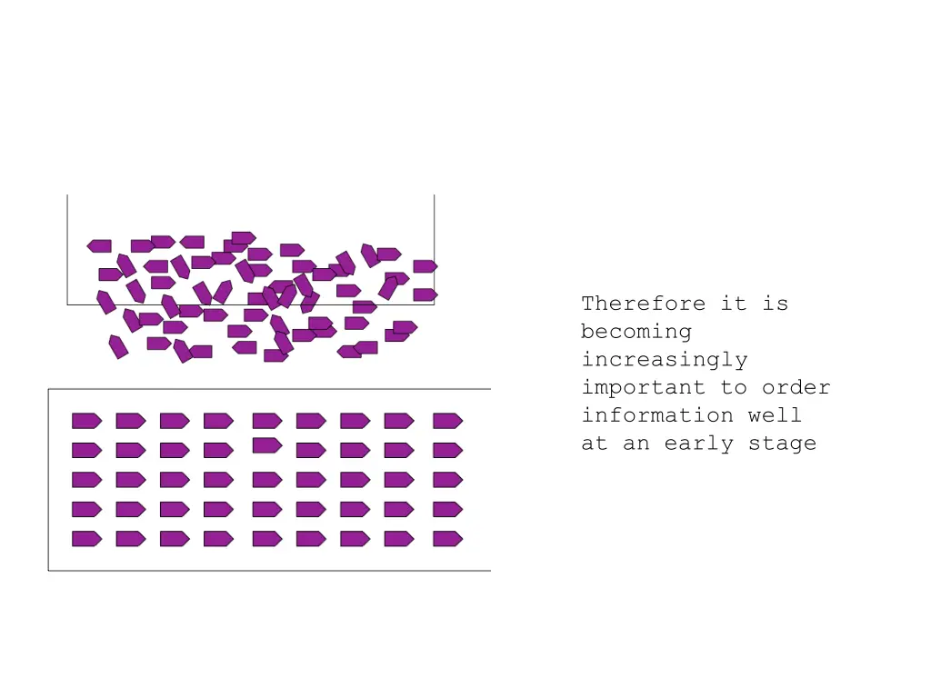 therefore it is becoming increasingly important