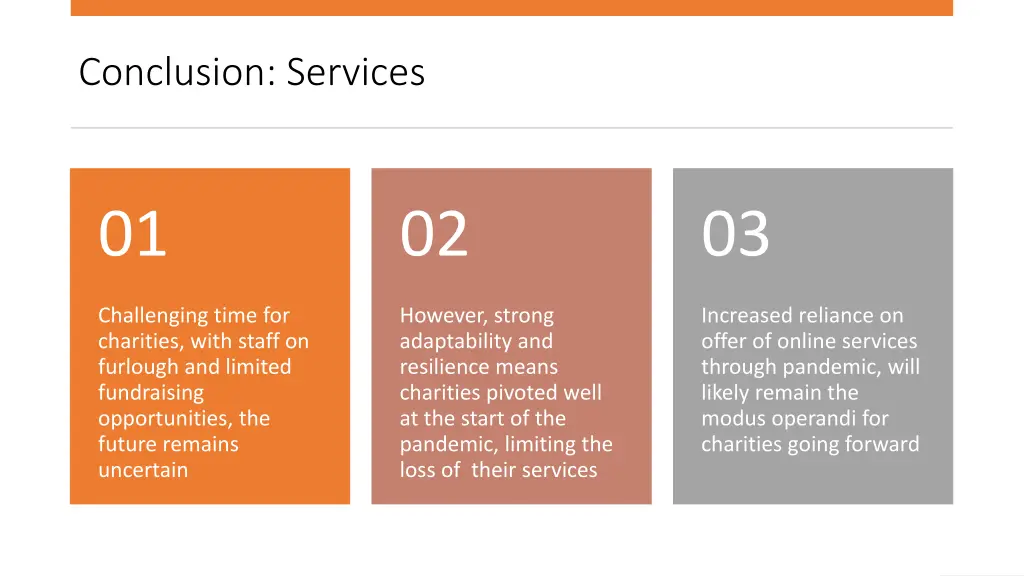 conclusion services