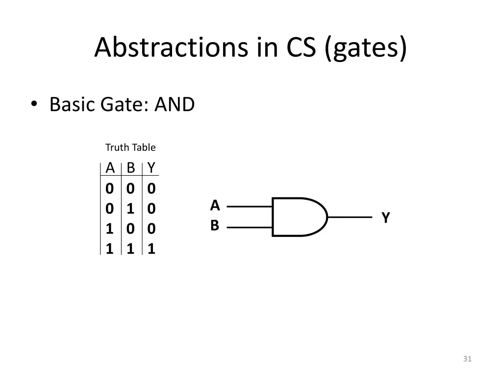abstractions in cs gates 1