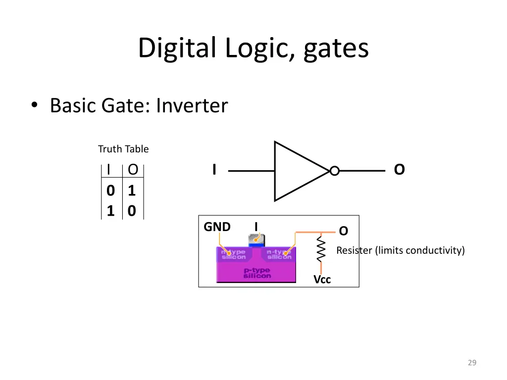 digital logic gates