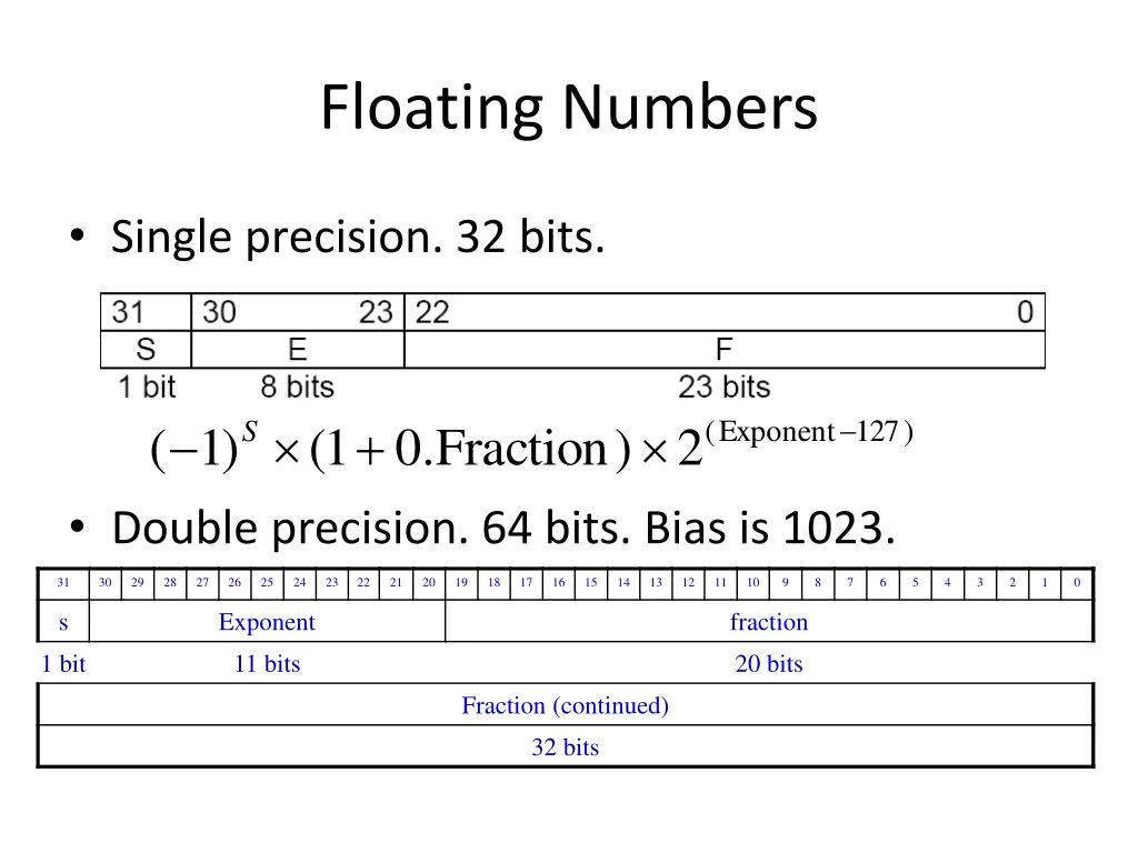 floating numbers